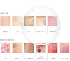 Tipos y Problemas de la piel