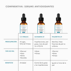 Productos similares a Phloretin CF | SkinCeuticals Mexico