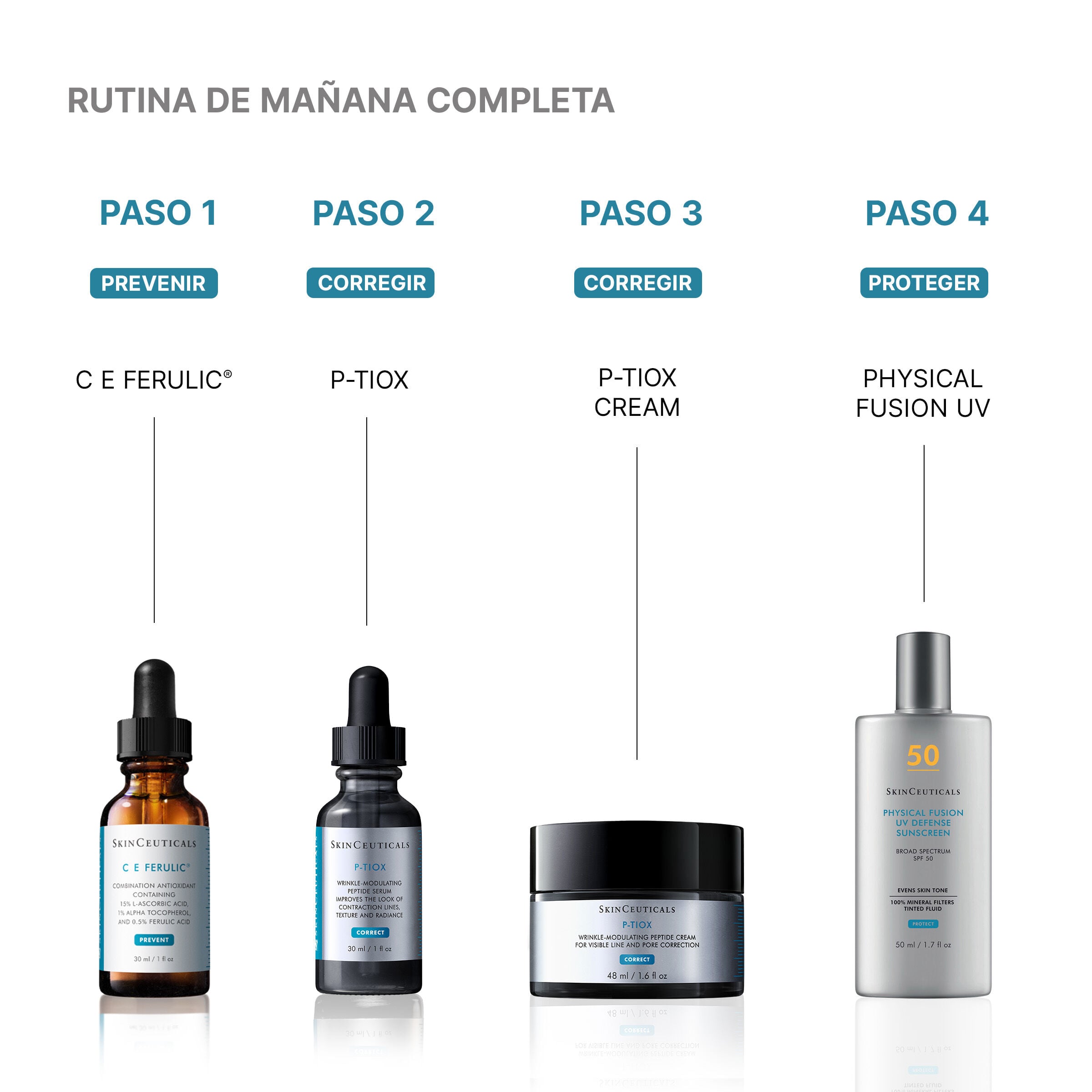 Crema Antiarrugas P-TIOX
