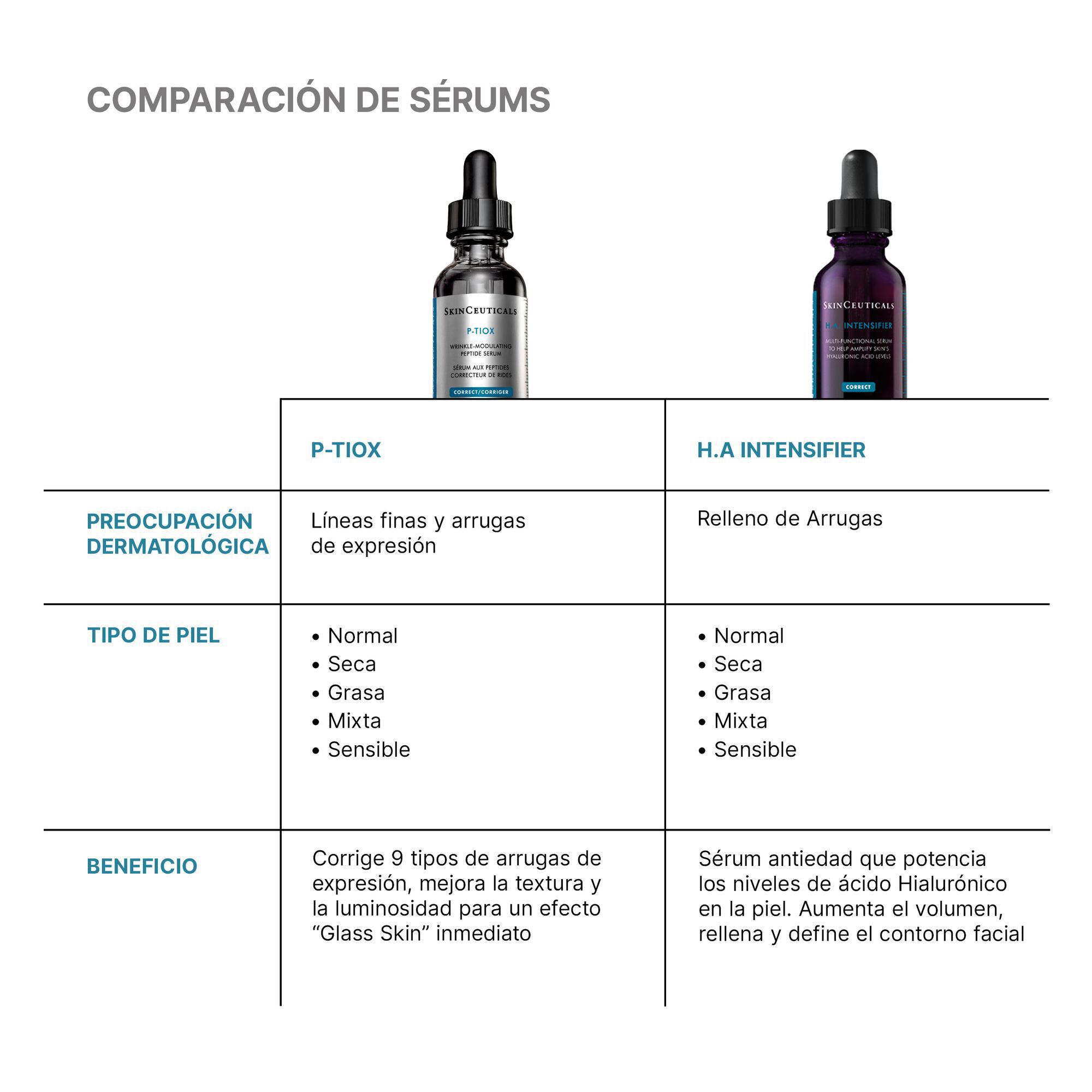 Productos similares a P-Tiox | SkinCeuticals Mexico
