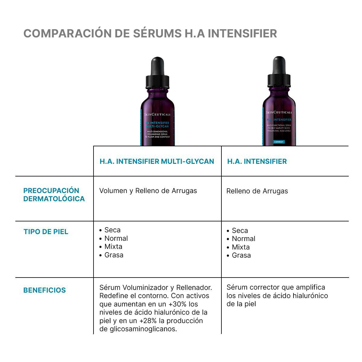 Productos similares a HA Intensifier Multi-Glycan | SkinCeuticals Mexico
