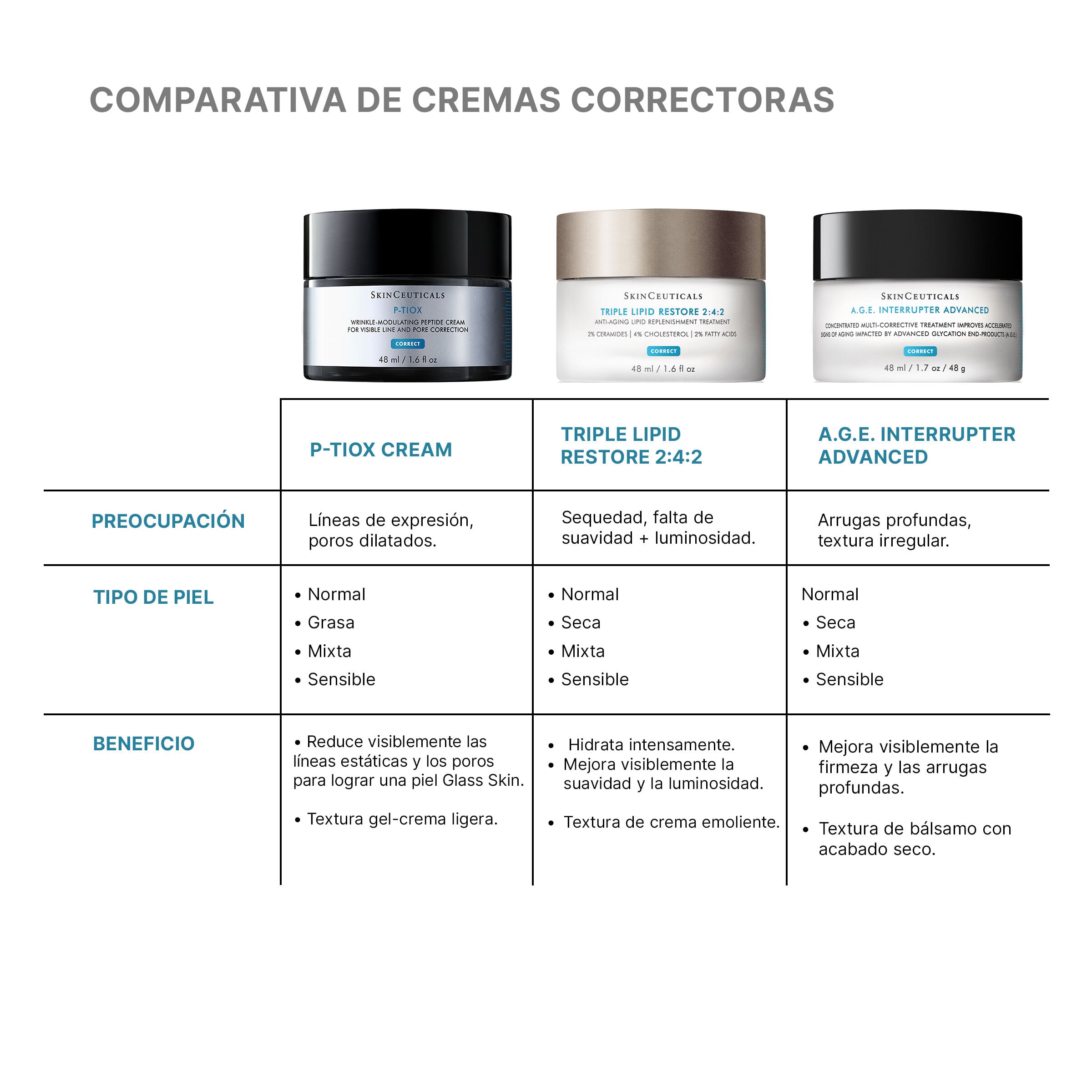 Crema Antiarrugas P-TIOX