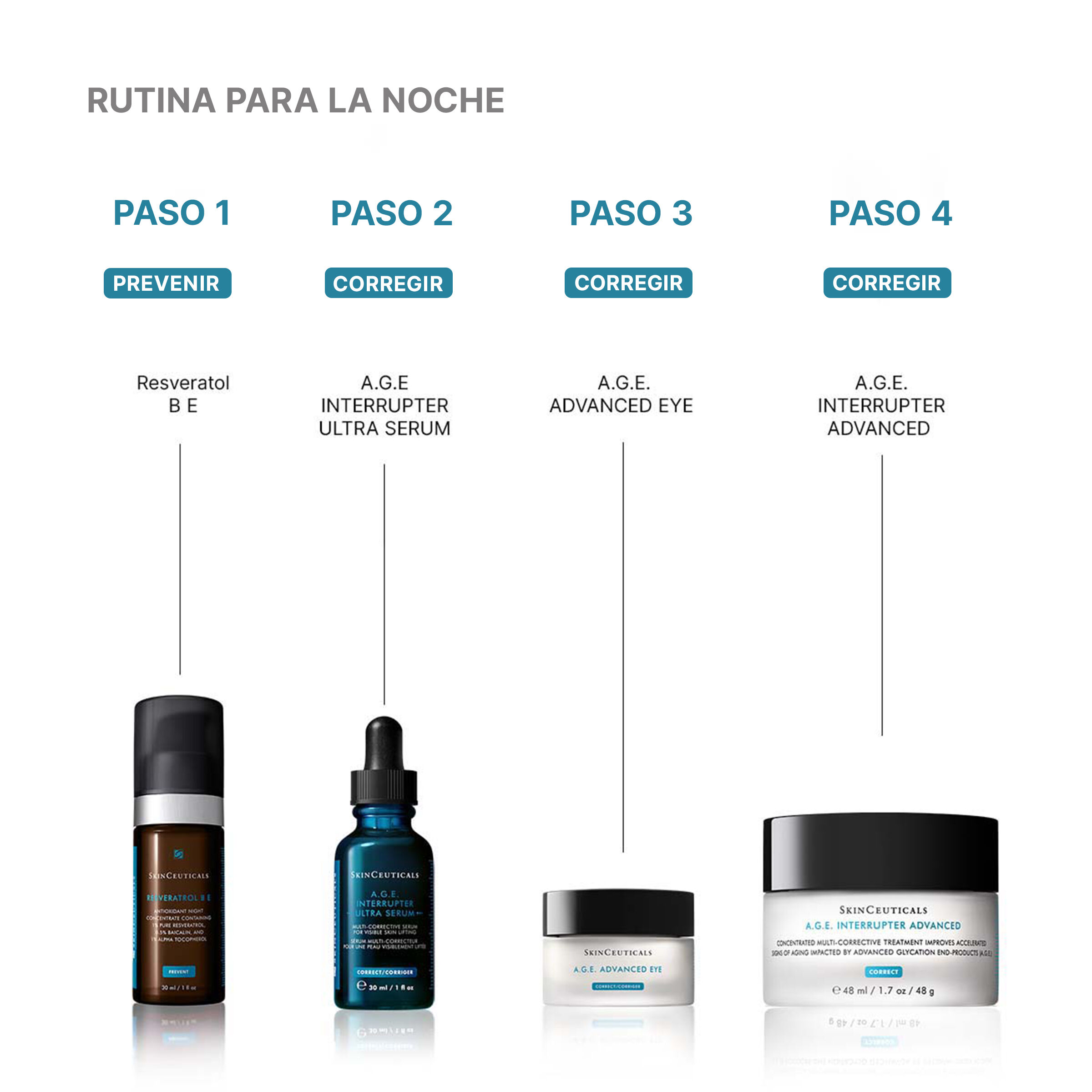 A.G.E. Interrupter Ultra Serum