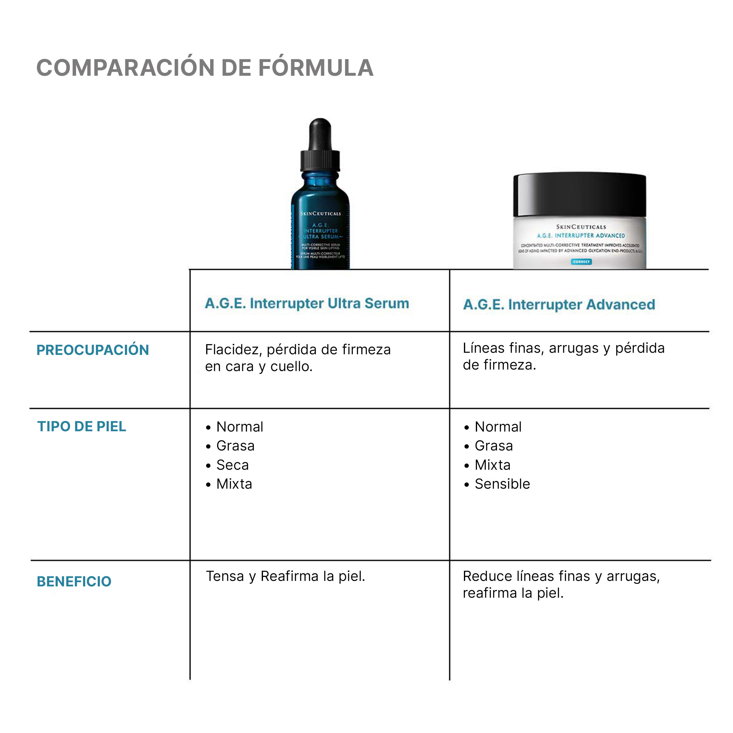 A.G.E. Interrupter Ultra Serum