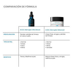 A.G.E. Interrupter Ultra Serum