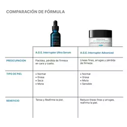 A.G.E. Interrupter Ultra Serum