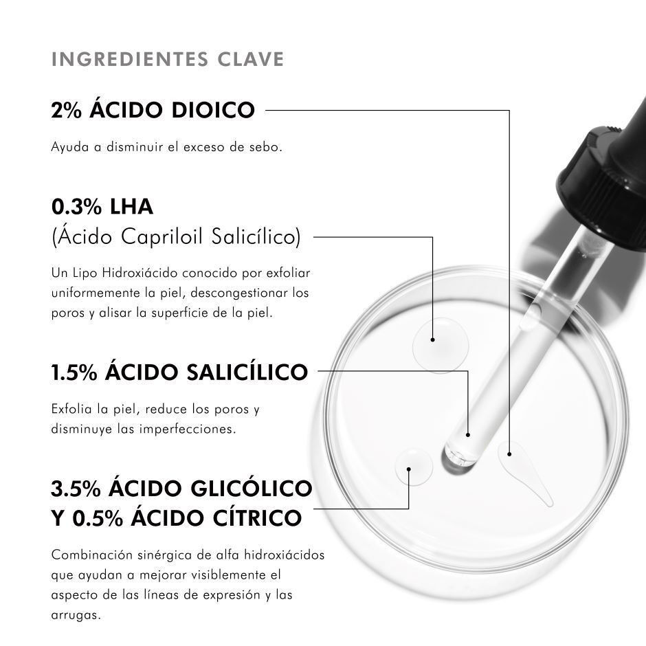 Ingredientes de Blemish + Age Defense | SkinCeuticals Mexico